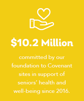 $10.2 Million committed by our foundation to Covenant sites in support of seniors’ health and well-being since 2016.